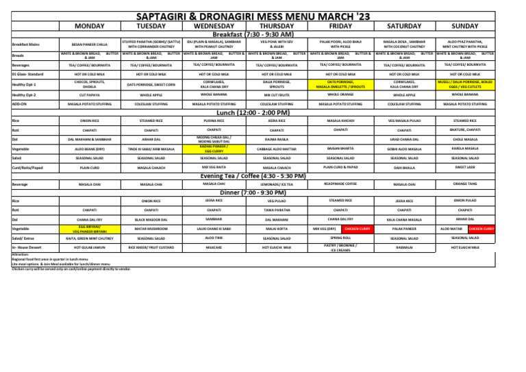Weekly Mess Menu for March 2023 | PDF | Fruit Preserves | Lunch