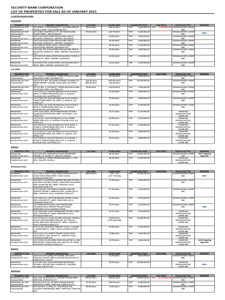 List of Properties For Sale As of January 2025 | PDF | Natural ...