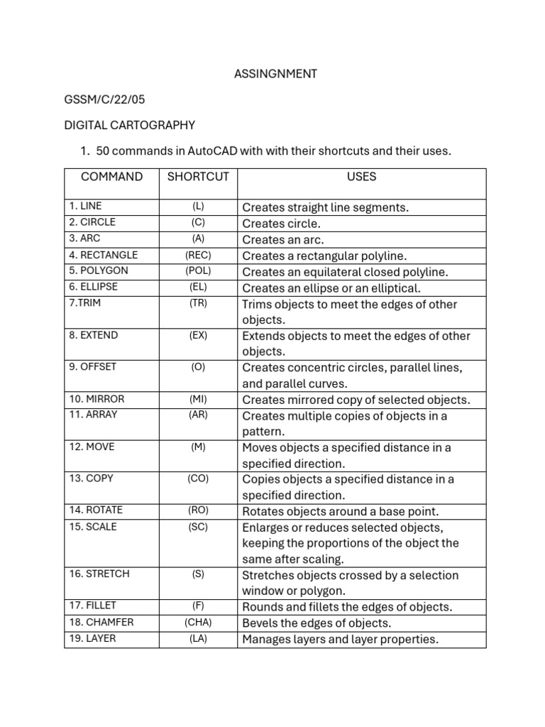 AutoCAD Commands and Shortcuts Guide | PDF | Area | Ellipse