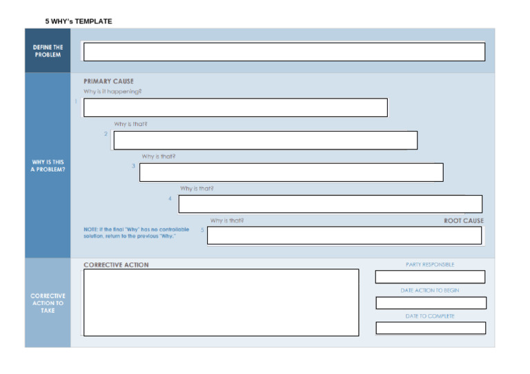 Why Why Diagram | PDF
