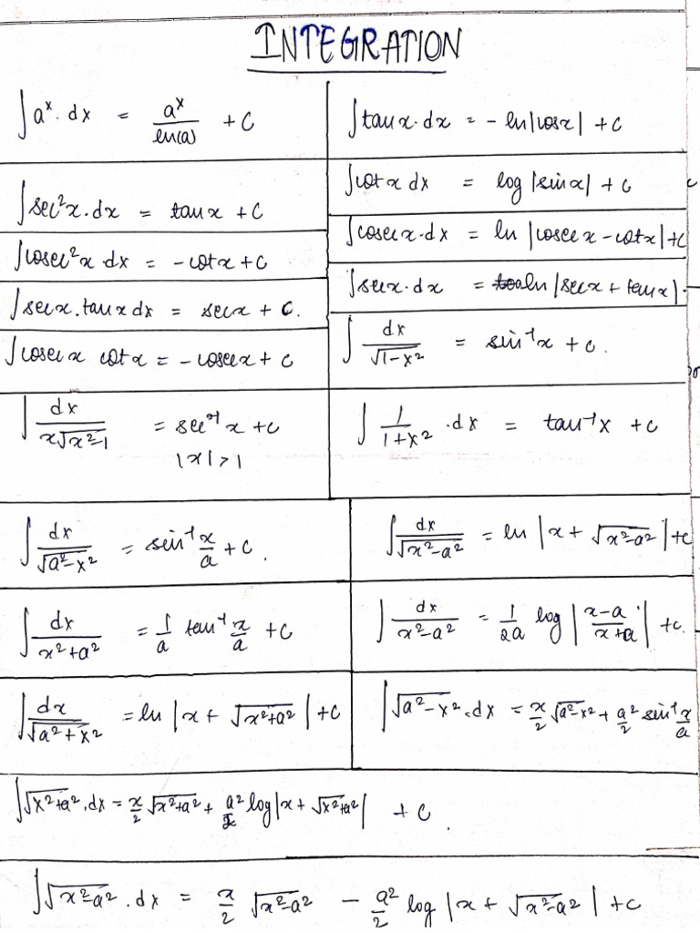 Integration PDF | PDF