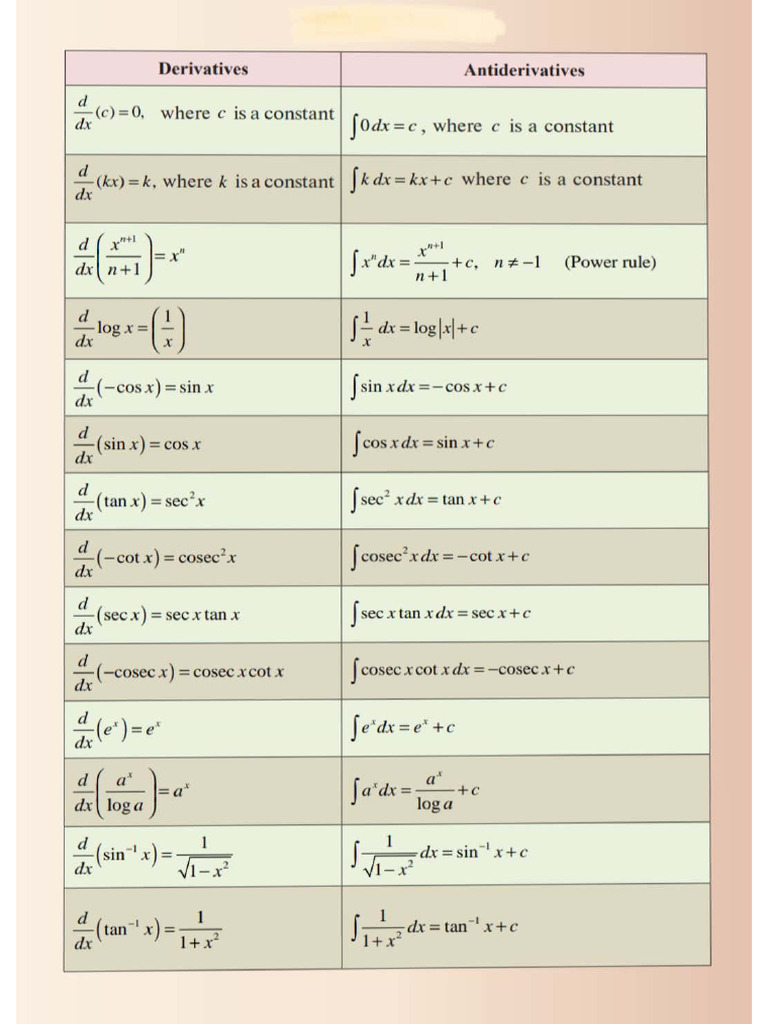Mathematics Formulae | PDF