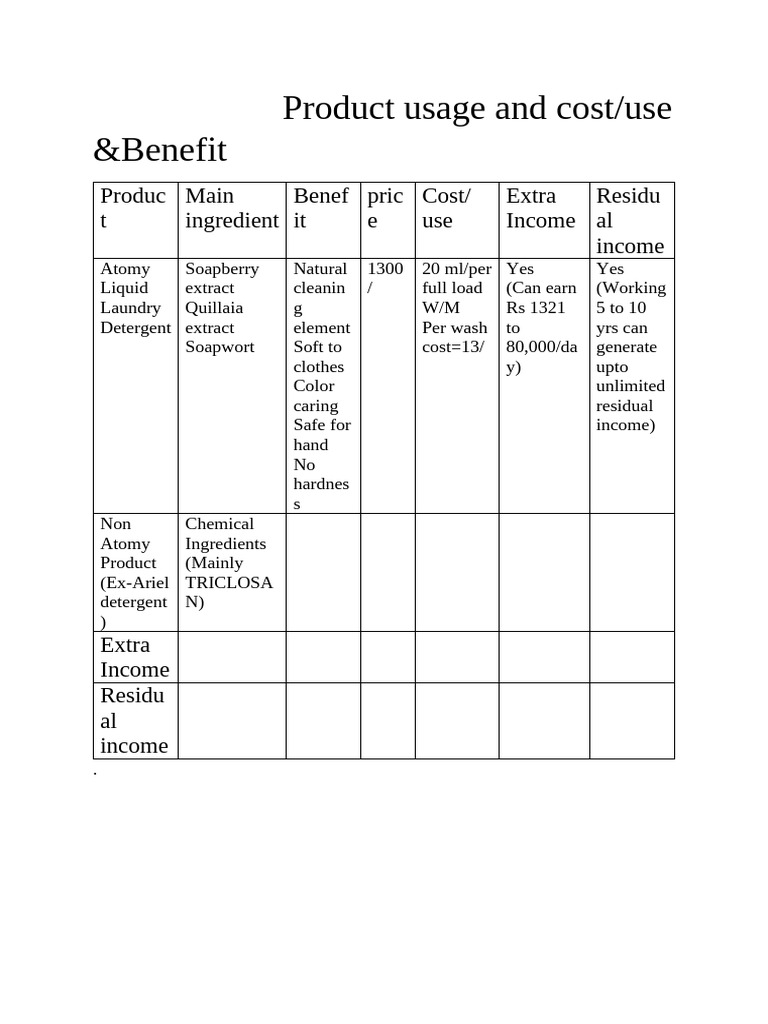 Product Usage and Cost (AutoRecovered) | PDF