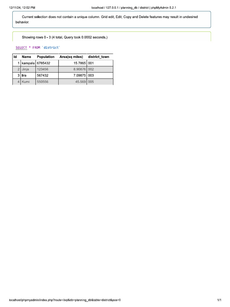 District Output | PDF