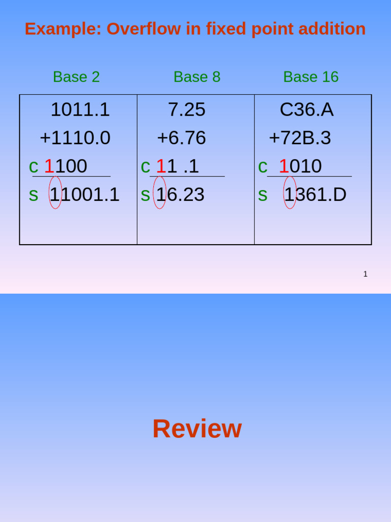 Binary Adders and Multipliers Explained | PDF | Division (Mathematics ...