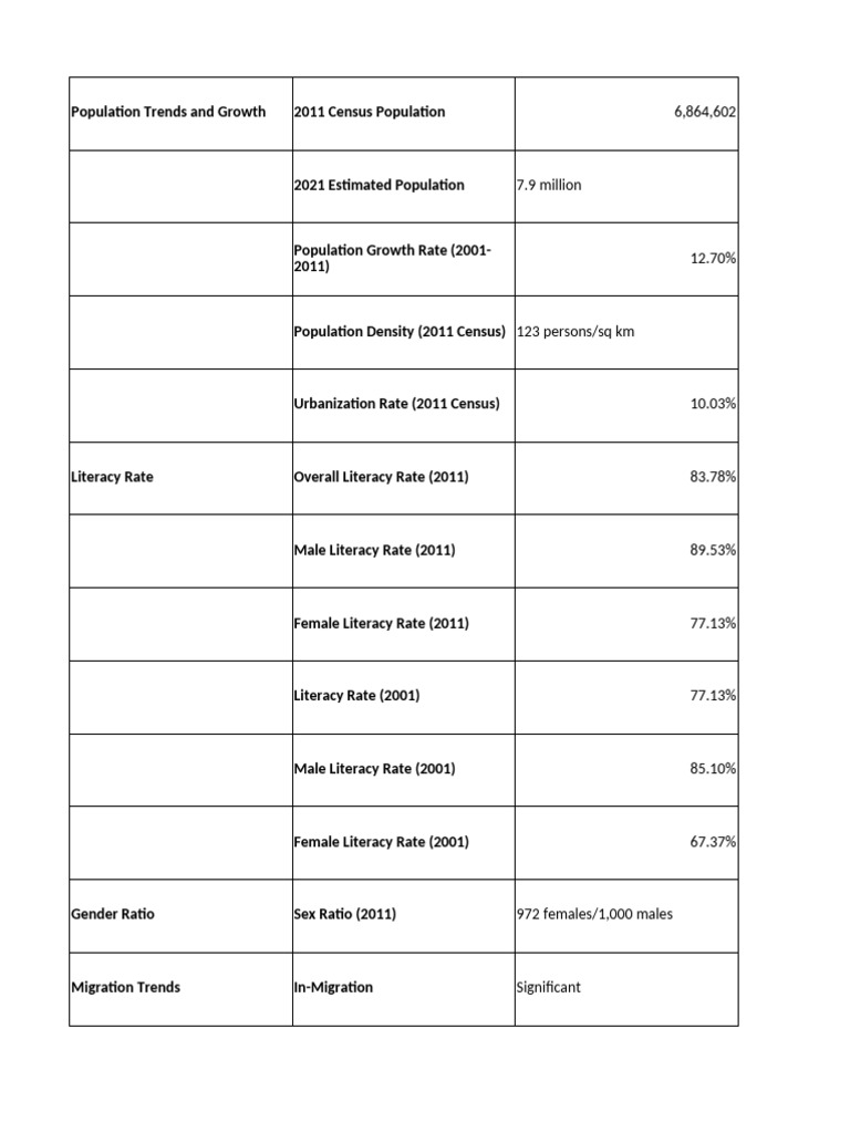 Computer Holiday Homework Pdf Urbanization Literacy