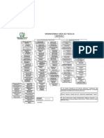 Organigrama MP-Ministerio-Publico