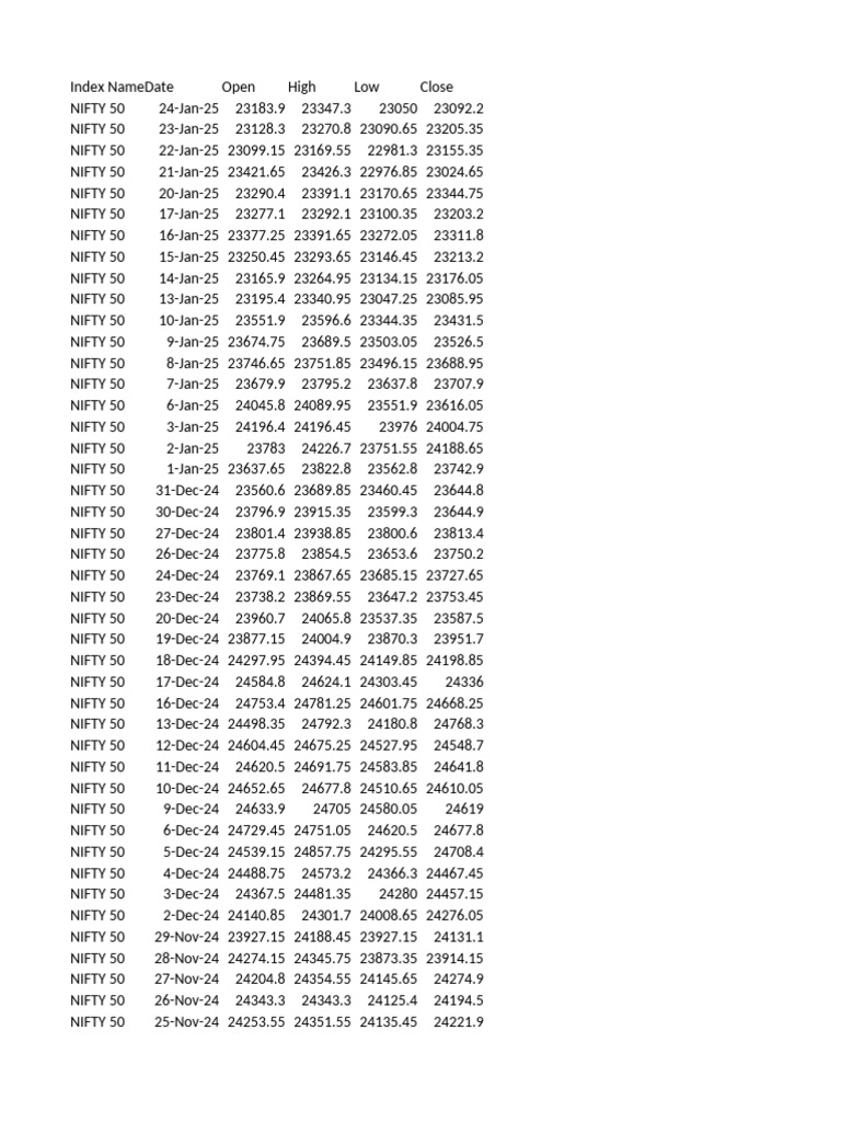NIFTY 50 Historical Data PDF Index Numbers