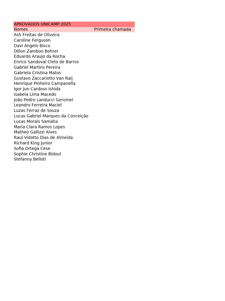 Lista de Aprovados Unicamp 2025 | PDF