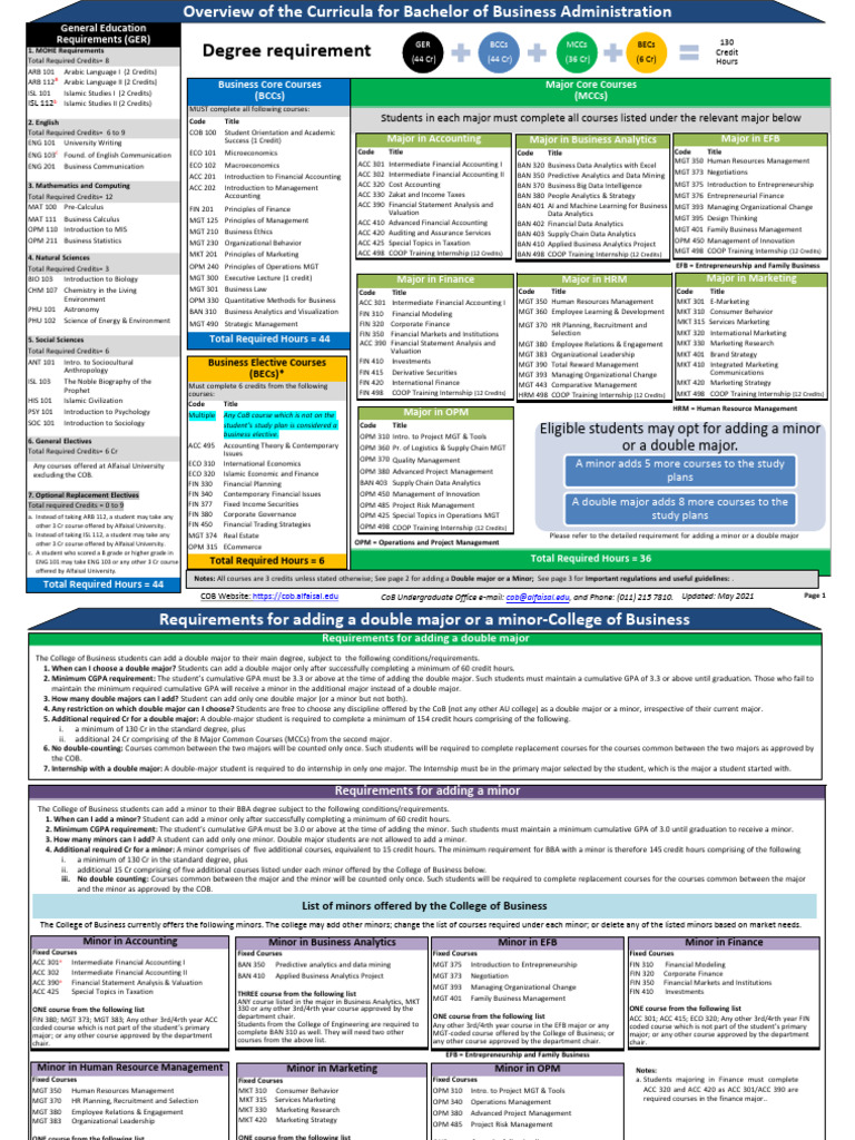 Business Core Course Requirements | PDF | Analytics | Course Credit