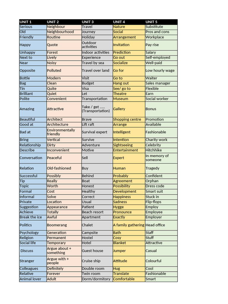 Comprehensive Vocabulary Guide | PDF