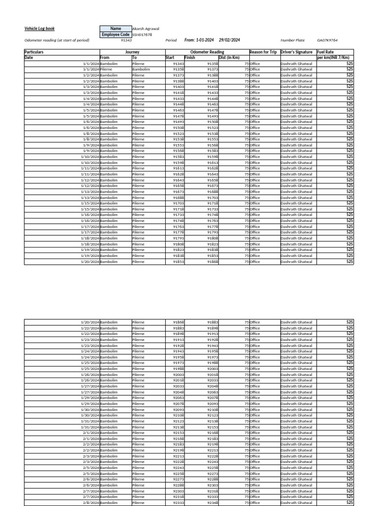 Employee Vehicle Log Summary | PDF | Vehicles | Transport