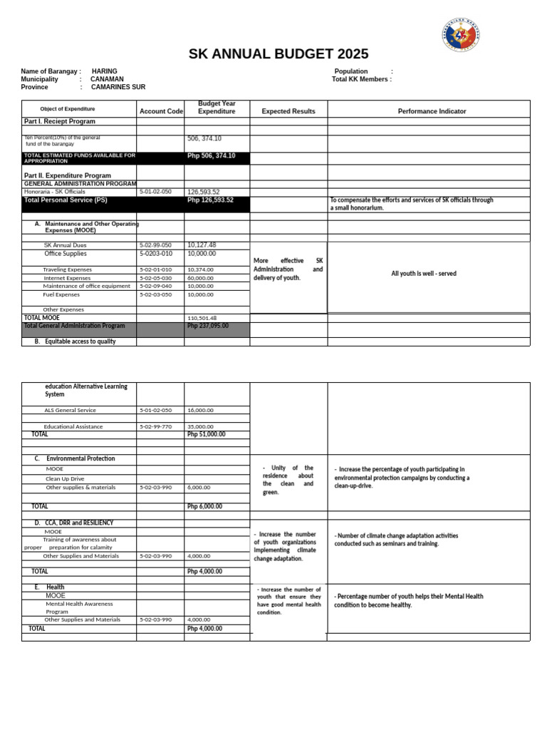 SK Annual Budget 2025 Overview | PDF