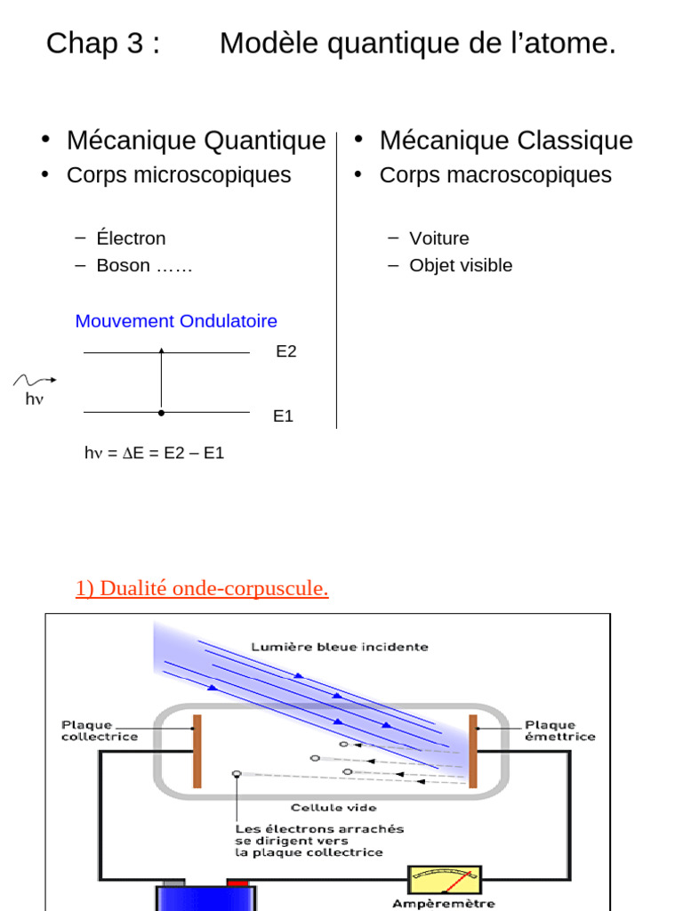 Modèle quantique de l'atome et Schrödinger | PDF | Mécanique quantique ...