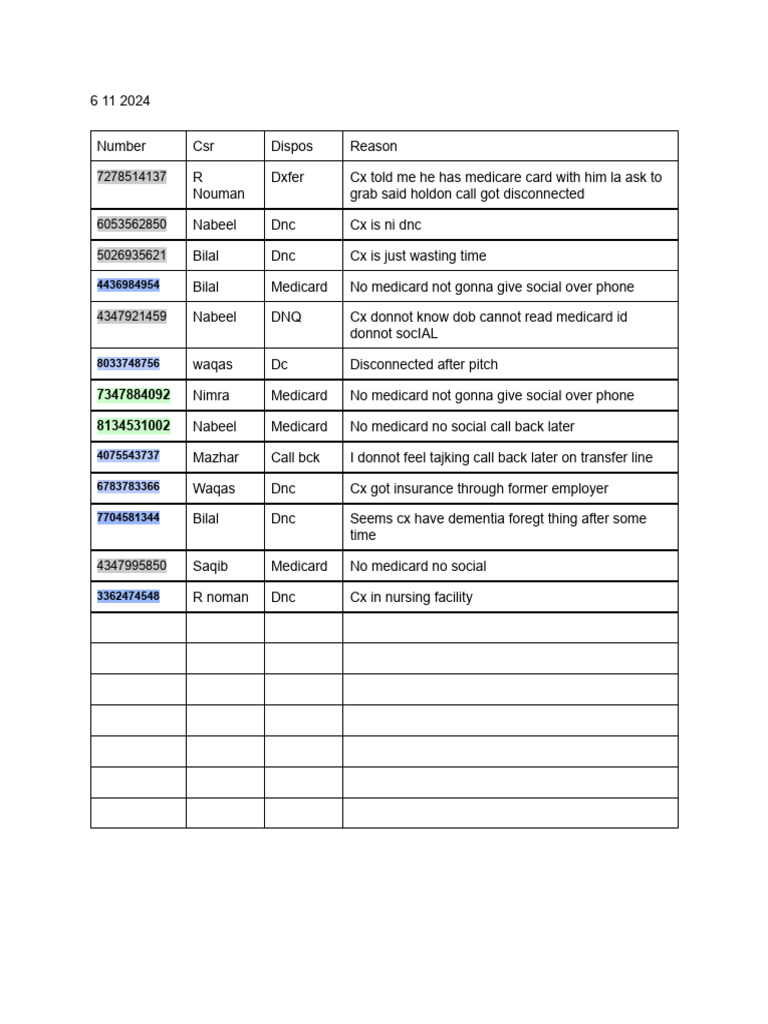 Call Log Summary for Medicare Inquiries | PDF
