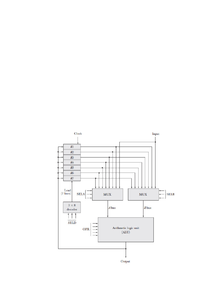 CPU Organization and Addressing Modes | PDF | Parallel Computing ...