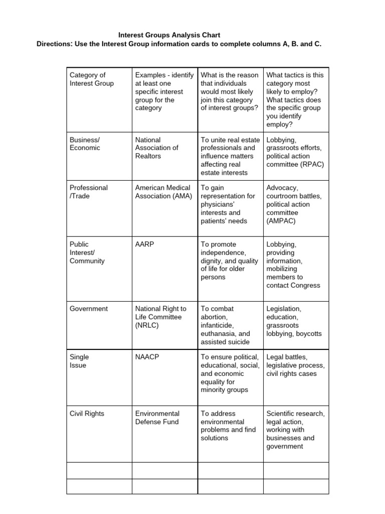 Interest Group Analysis Chart & Scenarios | PDF | Donald Trump ...