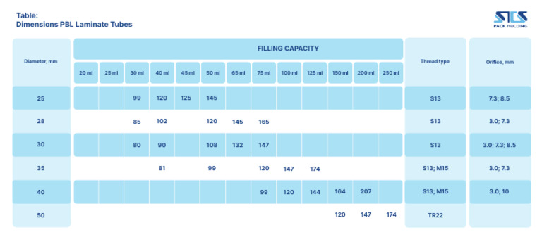 Table PBL Tubes STS | PDF
