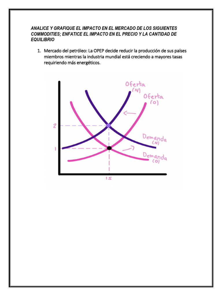 Impacto de Commodities en Precios y Equilibrio | PDF | Oferta (economía ...