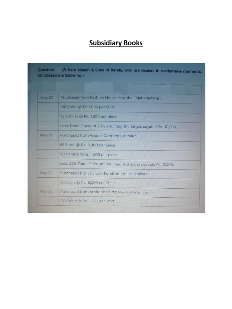 Subsidiary Books | PDF