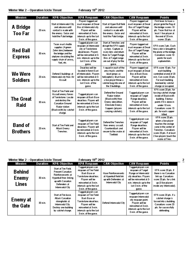 Winter War Missions 2012 | PDF | Warfare | Military