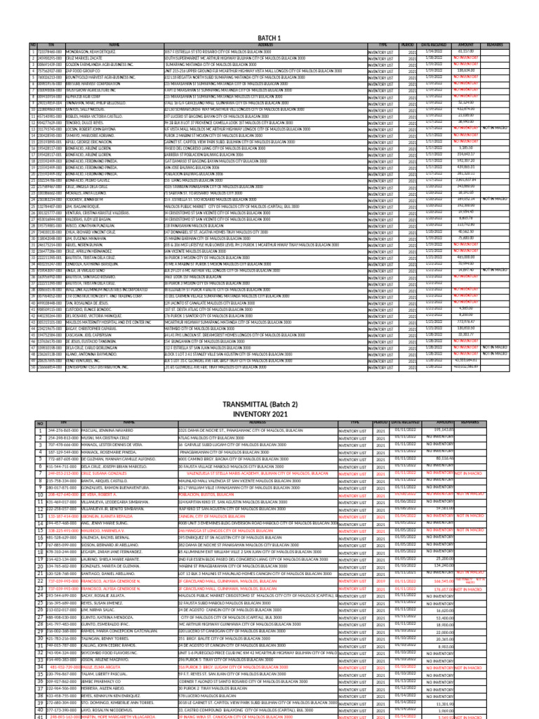 Inventory List 2021 - Malolos | PDF | Logistics | Inventory