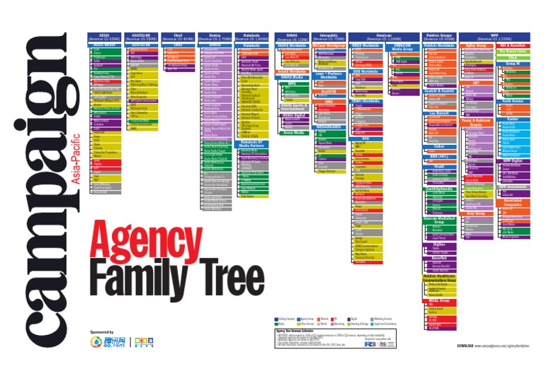 Agency Family Tree Campaign Asia PDF