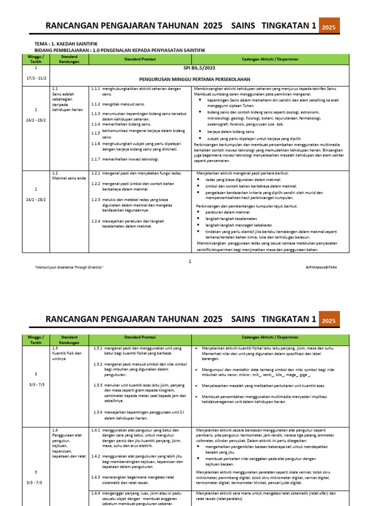 Rpt Sains t1 2025 | PDF