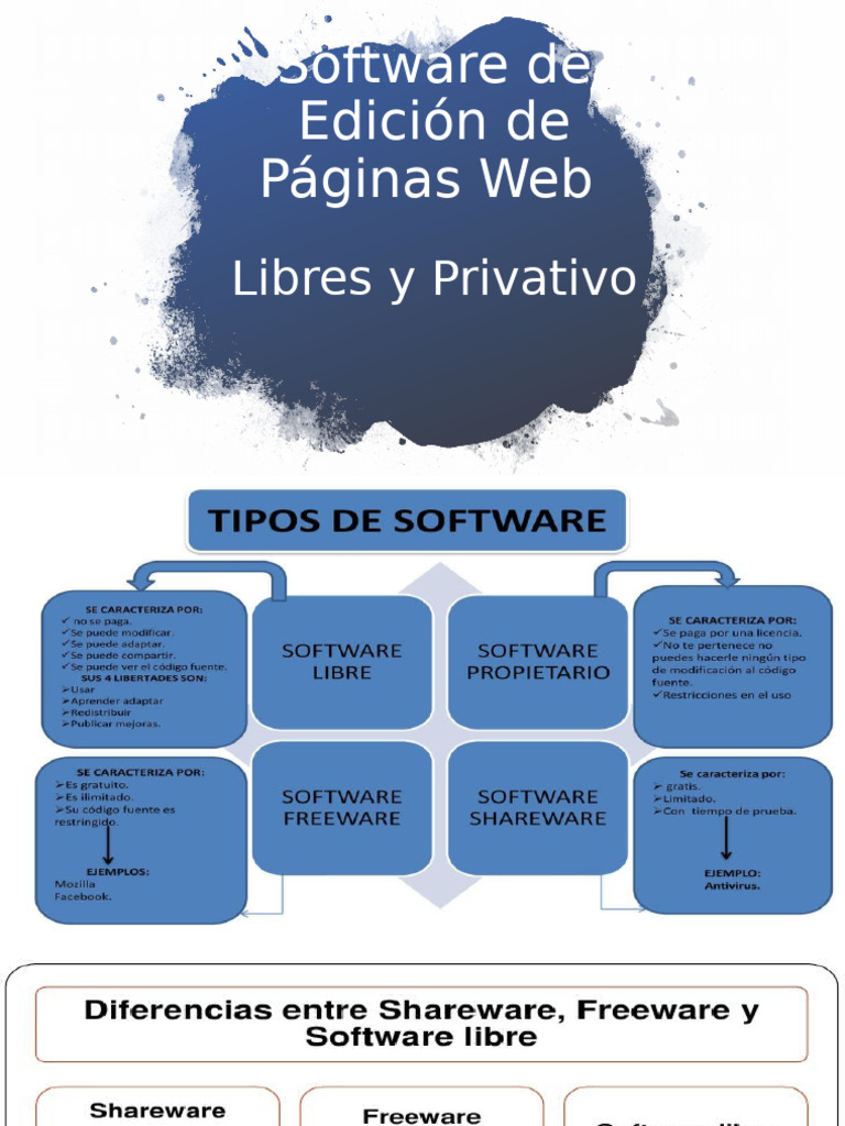 Software de Edición Web: Libre vs Privativo | PDF