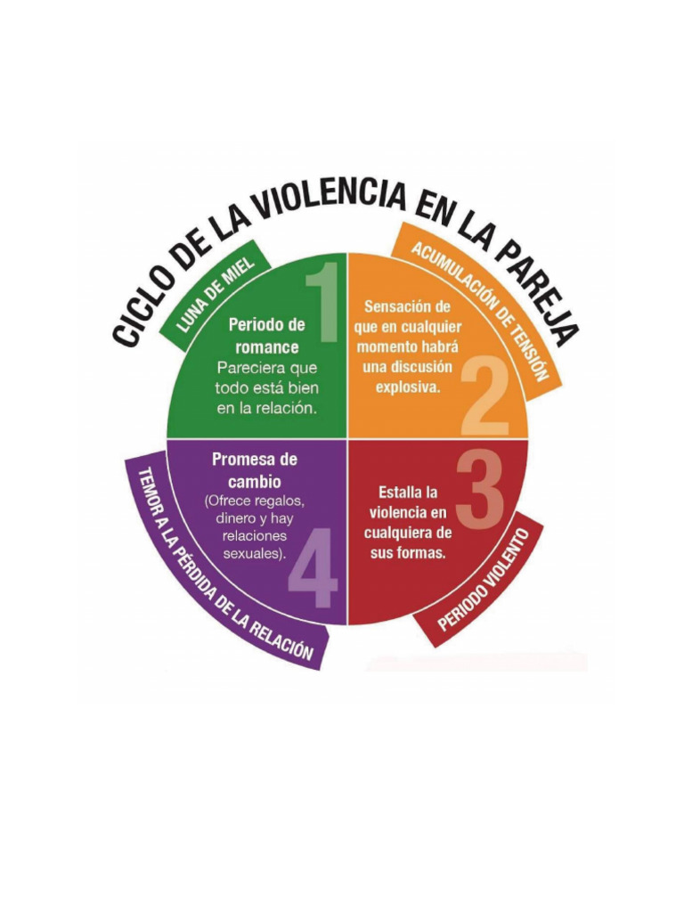 Ciclo de La Violencia | PDF