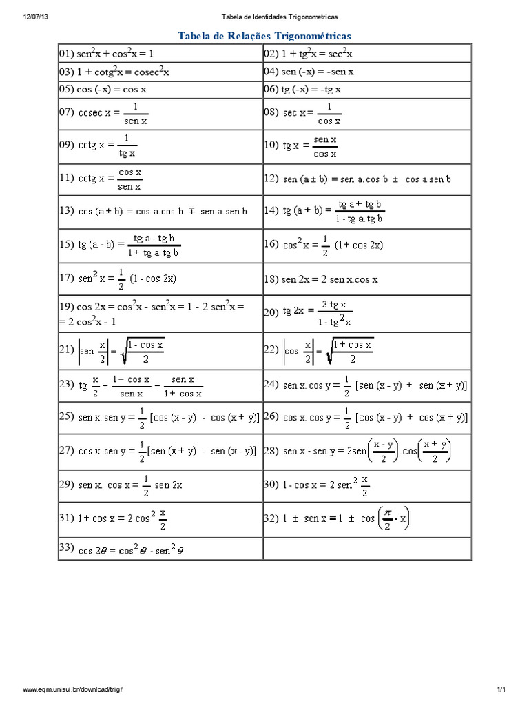 Tabela de Identidades Trigonometricas | PDF