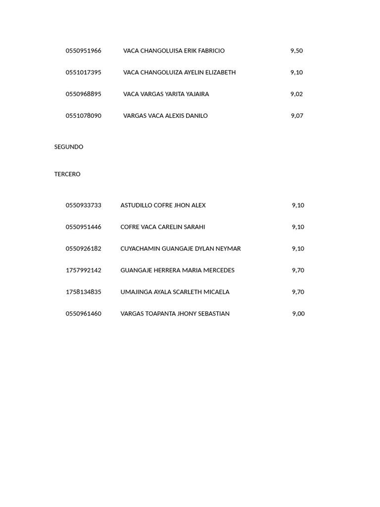 Student Grades List by Name | PDF