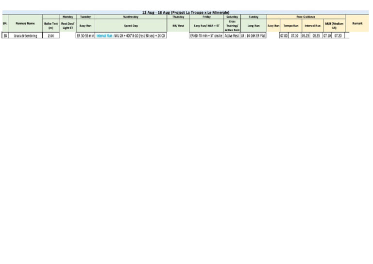 Menu Full Marathon Gracia | PDF