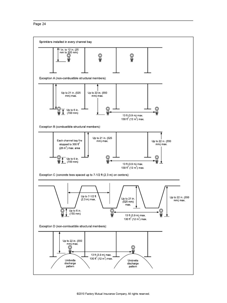 Nonstorage Sprinklers Installation Guide | PDF