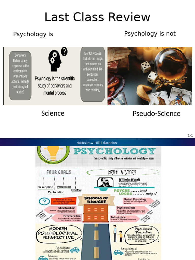 Chapter+1 +Introduction+to+Psychology 2 | PDF | Psychology | Psychotherapy