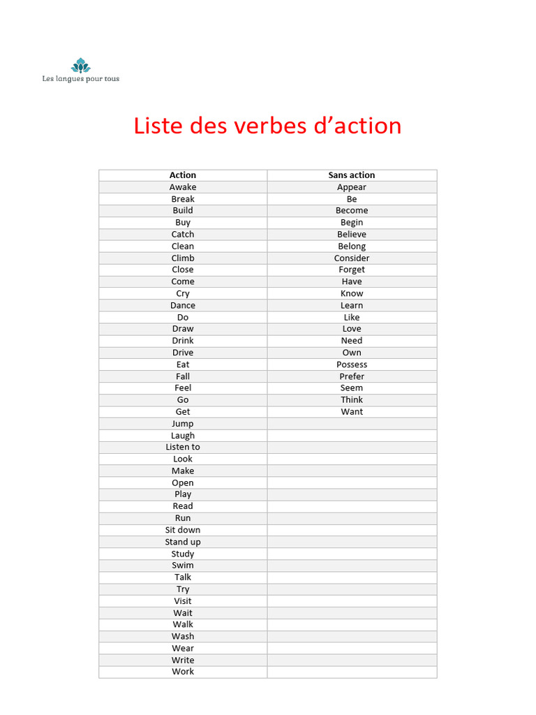 Liste des verbes d'action en français | PDF