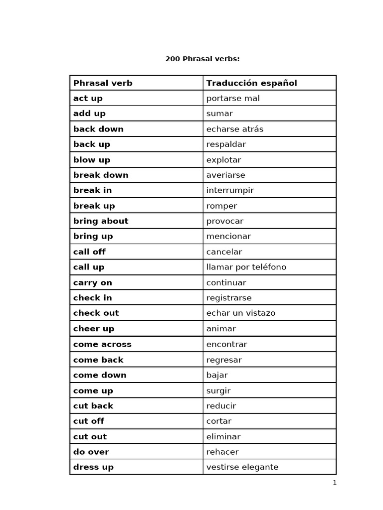200 Essential Phrasal Verbs List | PDF