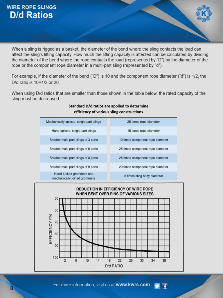 Understanding D/d Ratios in Rigging | PDF