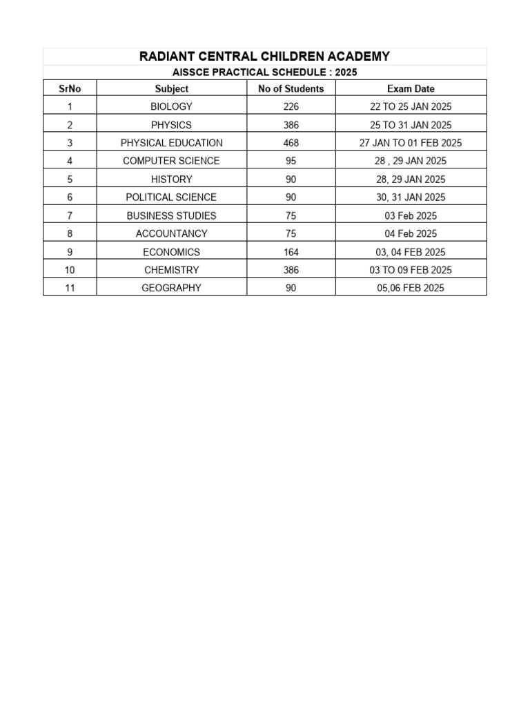 AISSCE 2025 Practical Exam Schedule | PDF
