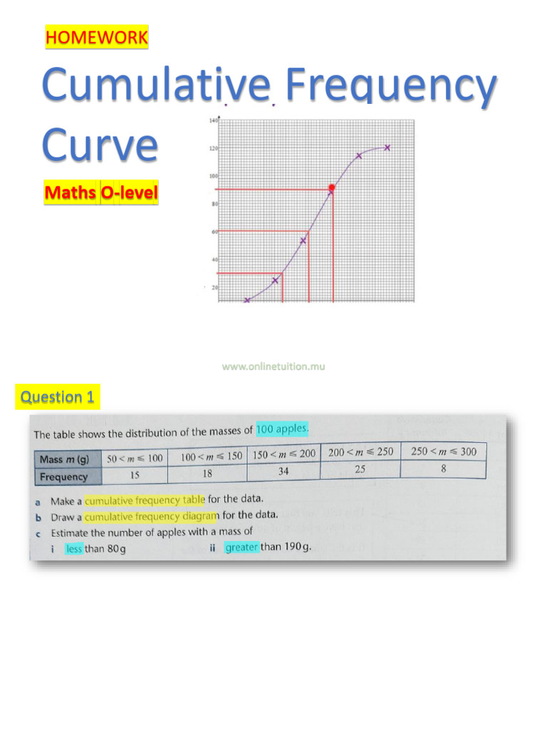Cumulative Frequency Curve - Homework | PDF