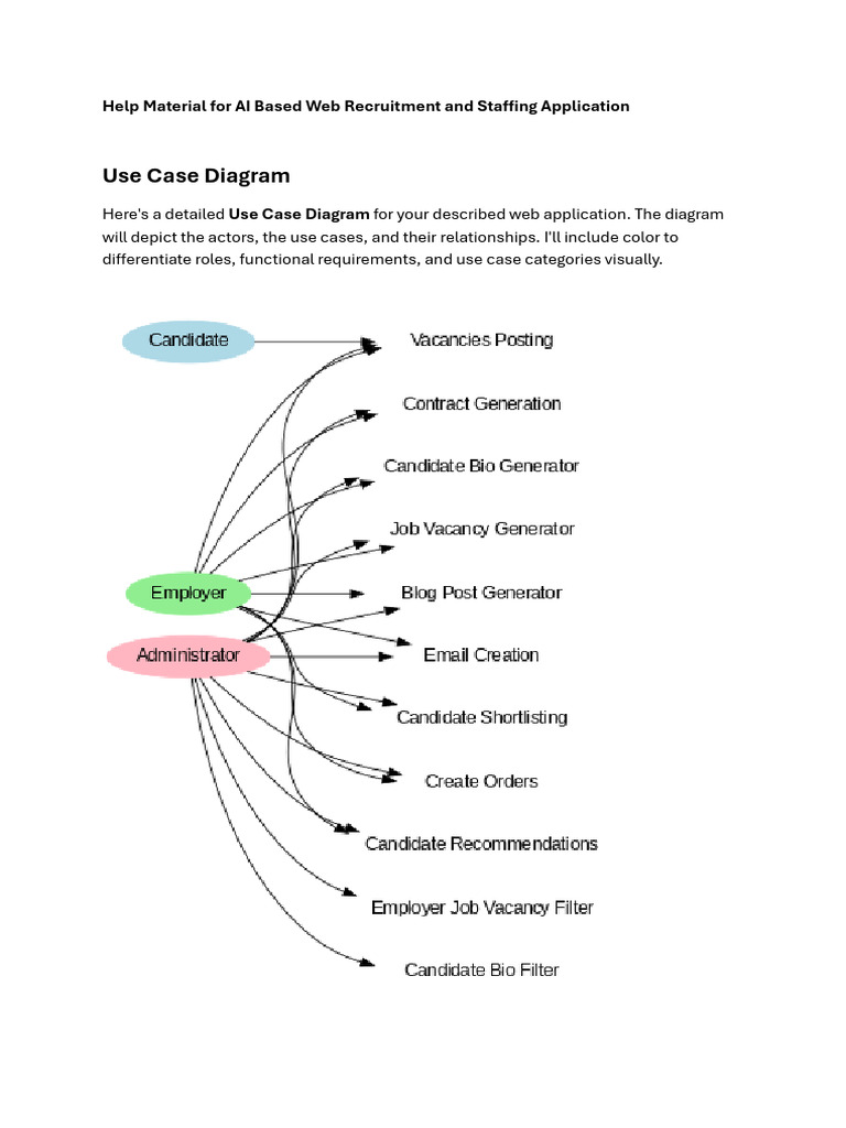 Help Material For AI Based Web Recruitment and Staffing Application ...