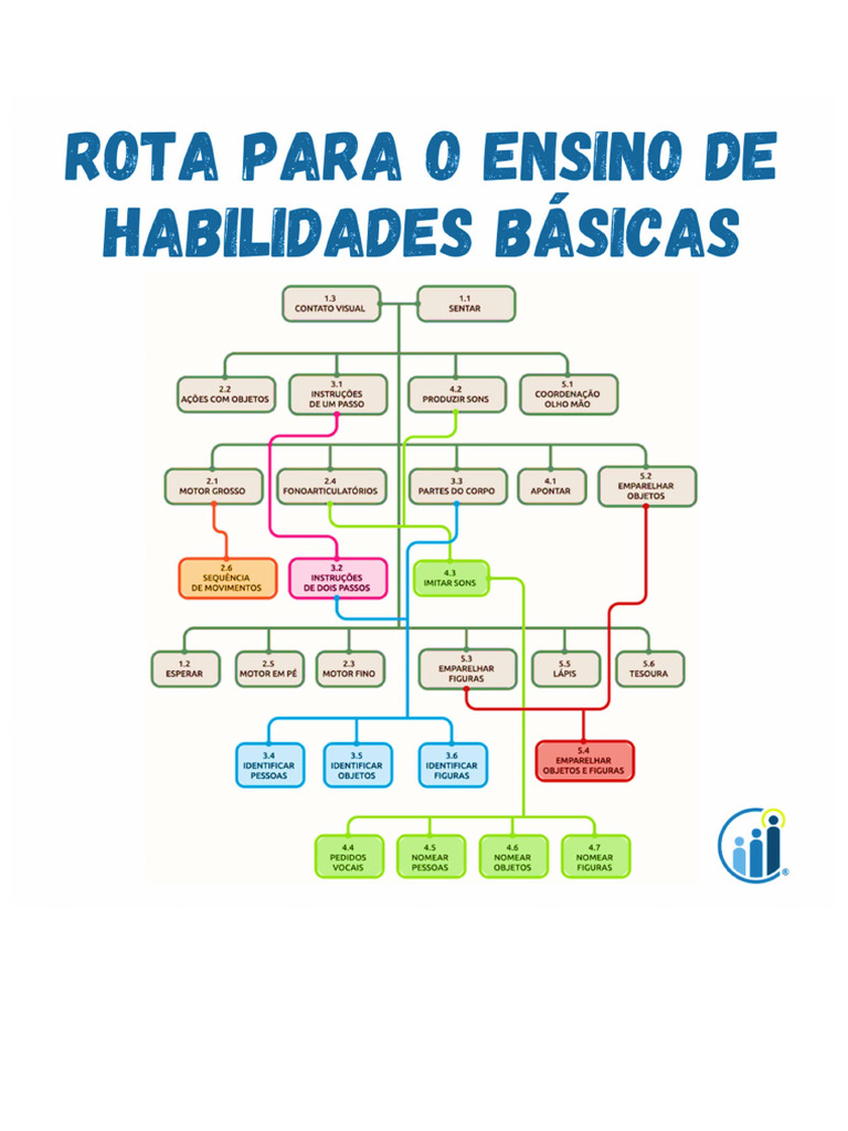 Rota | PDF
