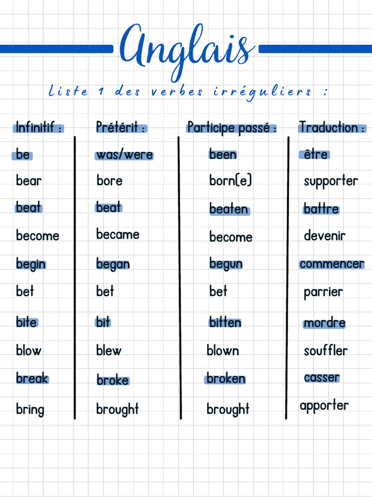 Liste des verbes irréguliers en anglais | PDF