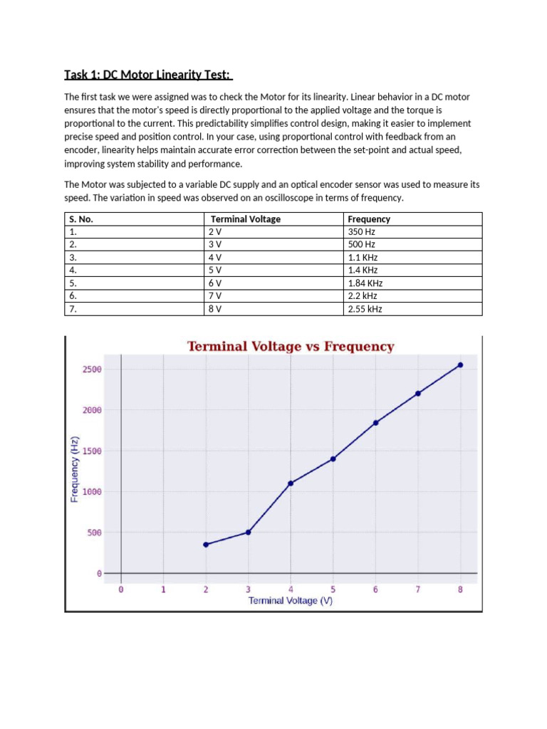 DC Motor Control and Linearity Testing | PDF | Feedback | Control Theory