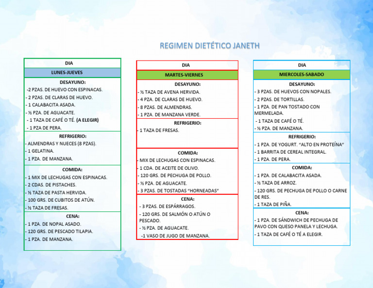 Plan de Comidas Saludables Semanal | PDF | Alimentos | Cocina