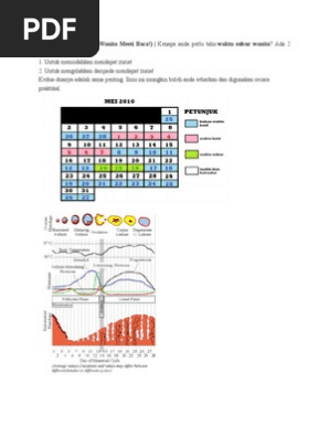 Waktu Subur Wanita  PDF