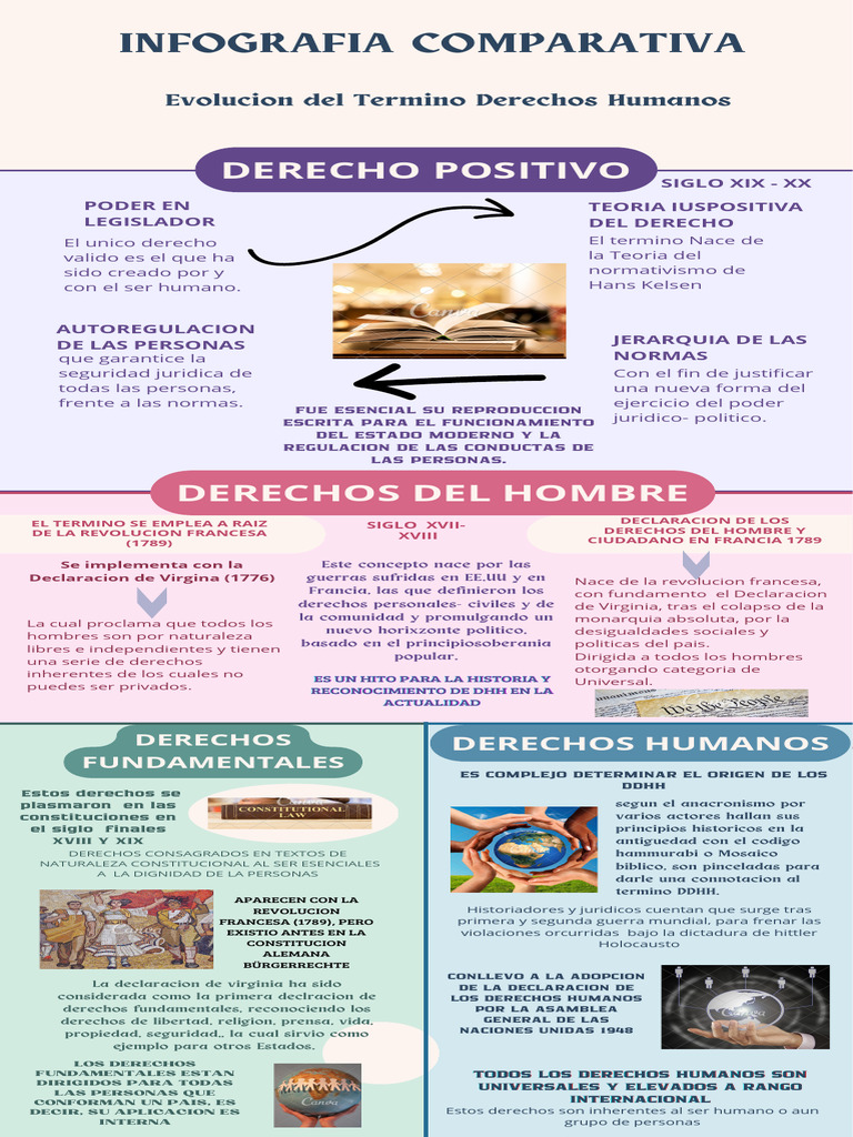 Origen y evolución de los derechos humanos | PDF | Derechos humanos ...