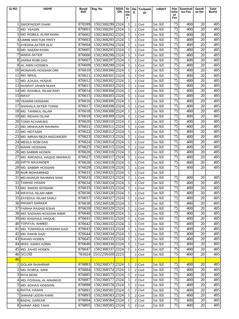 Civil and ENT Exam Results 2024 | PDF