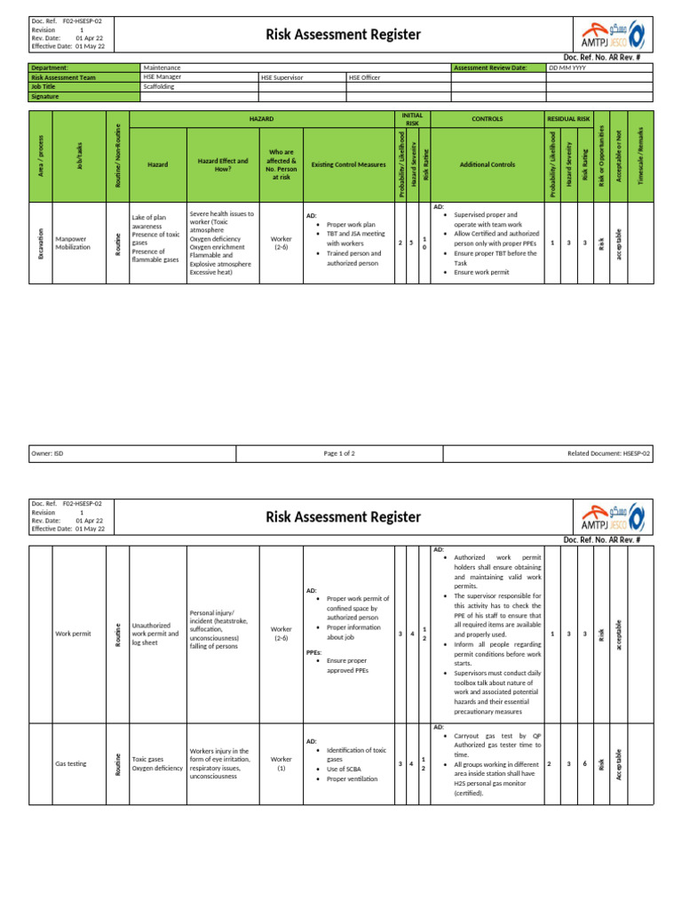 Scaffolding Risk Assessment Register | PDF | Personal Protective ...
