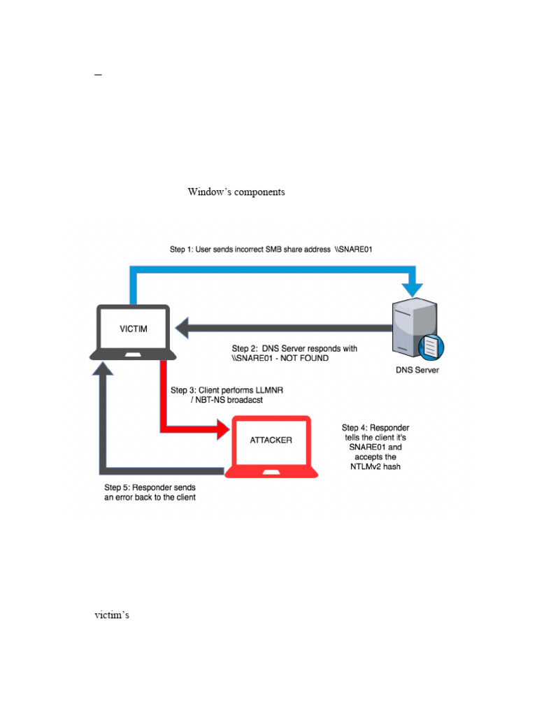 LAB+–+Exploiting+Active+Directory+using+LLMNRNBT-NS+Poisoning | PDF ...